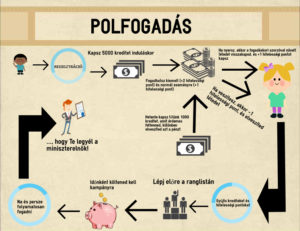 polfogadasos