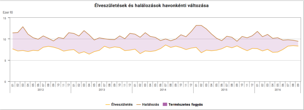 demografia-1609