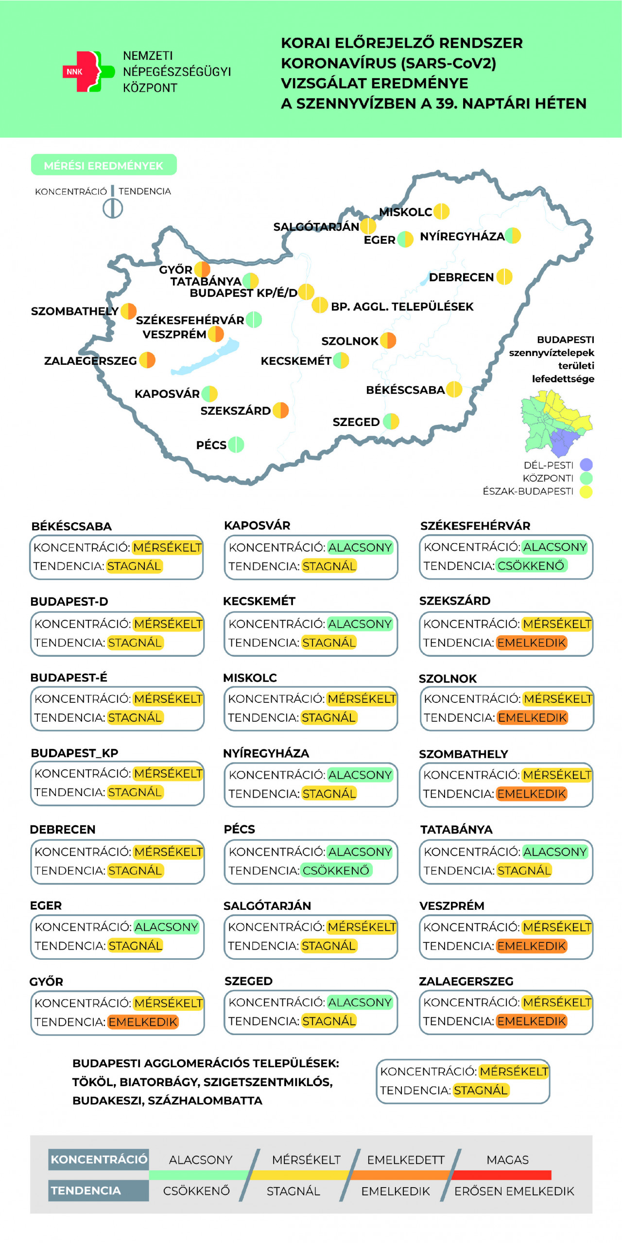 2021. 39. hét Covid szennyvízadatok