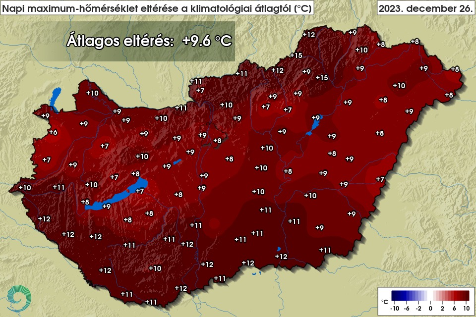 Csaknem tíz fokkal volt melegebb kedden az átlagosnál