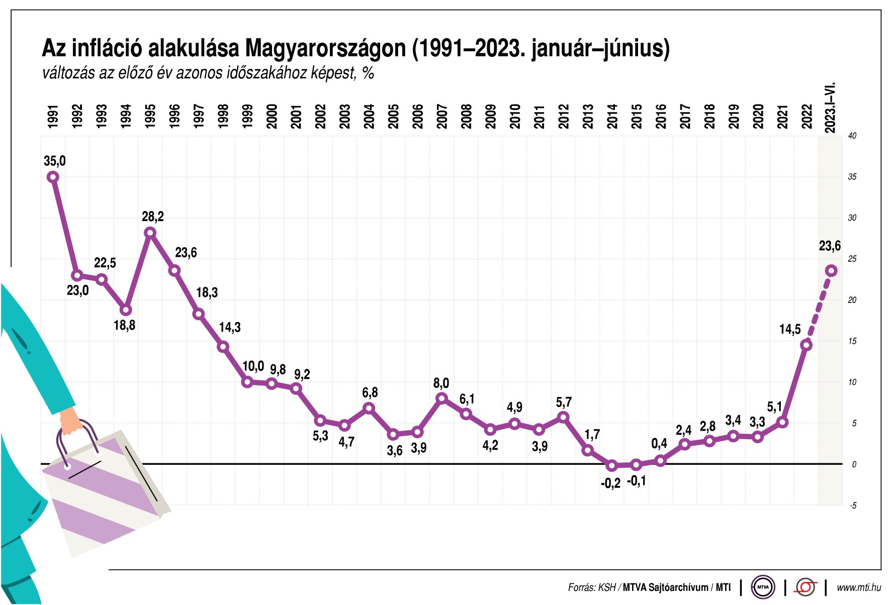 Reagált a gazdasági miniszter az inflációs adatokra