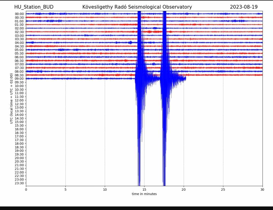 Néhány perc különbséggel két földrengés rázta meg Magyarországot