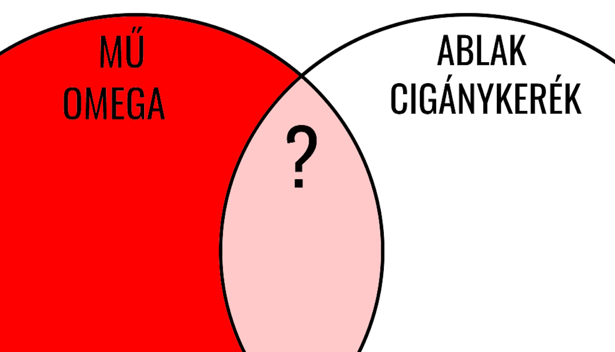 Idősebbek előnyben: kitalálja, mi való a kérdőjel helyére a Venn-diagram közepén?