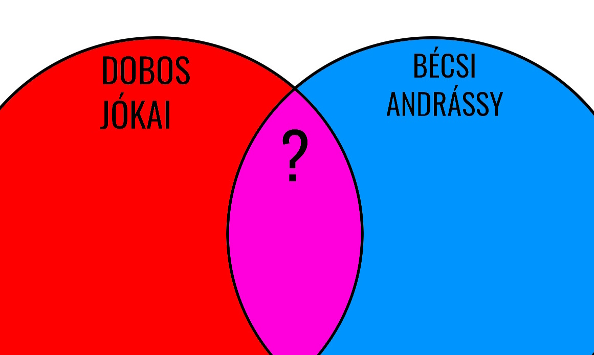 Mini IQ-teszt: egy név illik a kérdőjel helyére – rájön 15 másodperc alatt, hogy melyik?