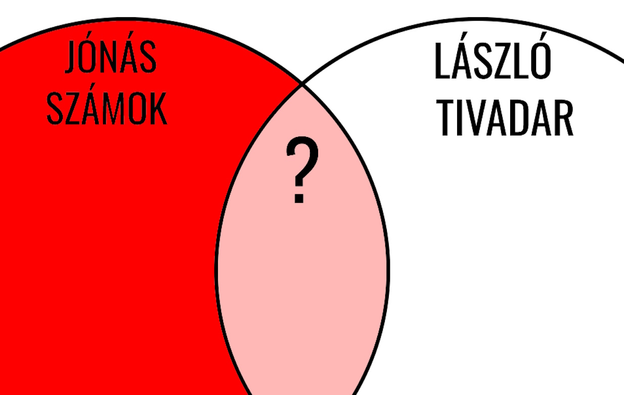 Retró rejtvény: mi illik a kérdőjel helyére ebben a diagramban? Ha 20 másodperc alatt rávágja, ön kész zseni!