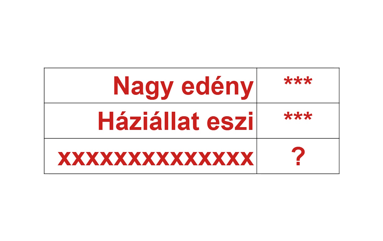 Villámgyors IQ-teszt matek nélkül: 20 másodperc alatt csak a legintelligensebbek találják ki, melyik 2 szó illik a 2 kérdőjel helyére