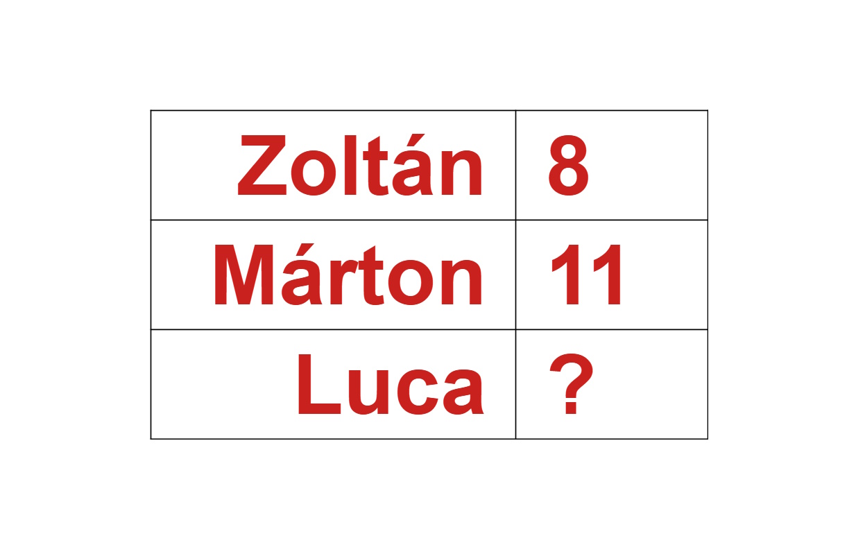 Villámgyors IQ-teszt: kitatálja 20 másodperc alatt, melyik két szám hiányzik a két kérdőjel helyéről?