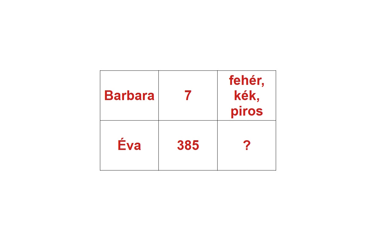 IQ-teszt matek nélkül: mi illik a kérdőjelek helyére? Neveket, színeket, számokat keresünk!