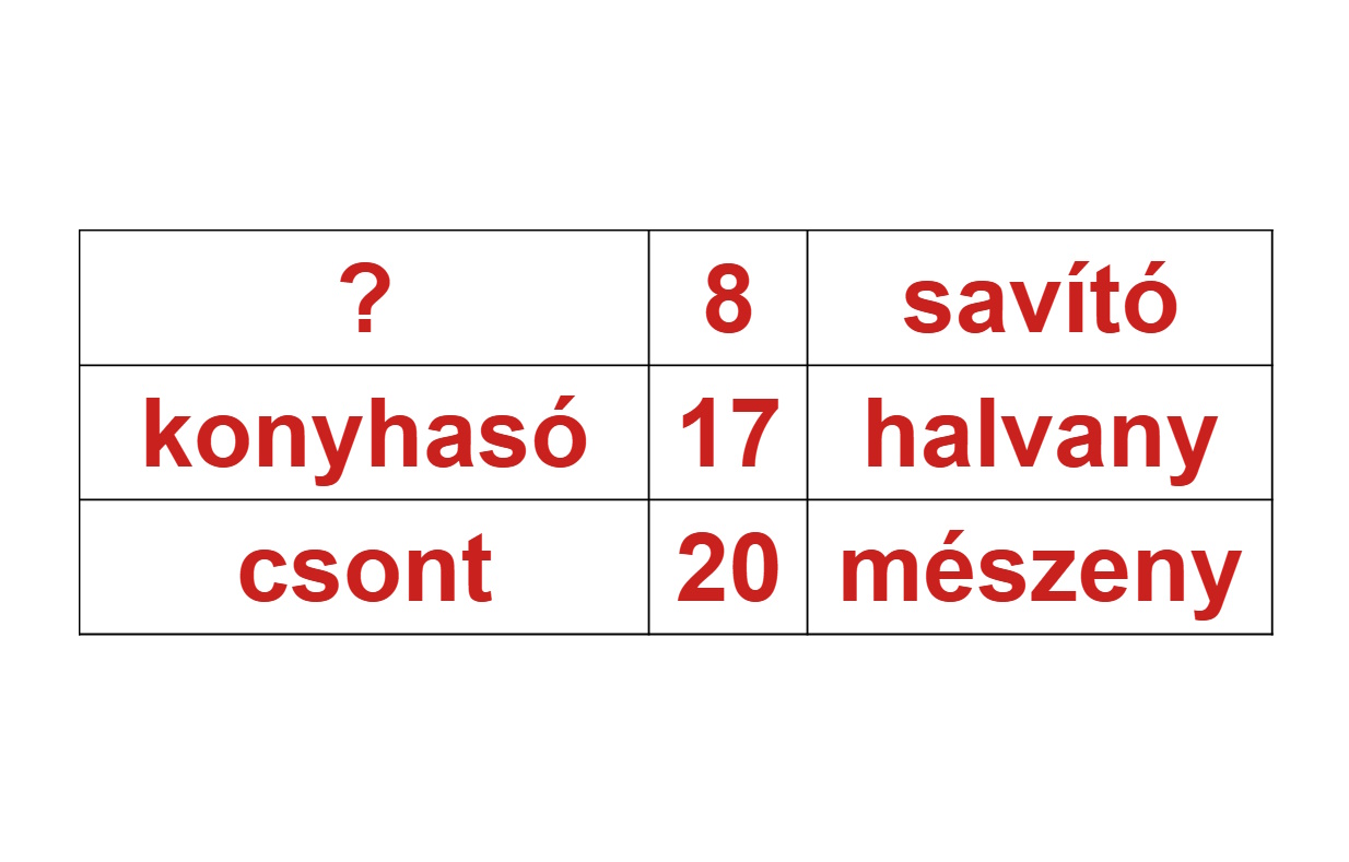 Műveltségi teszt: mi illik az 5 kérdőjel helyére? Könnyebb, mint elsőre tűnik!