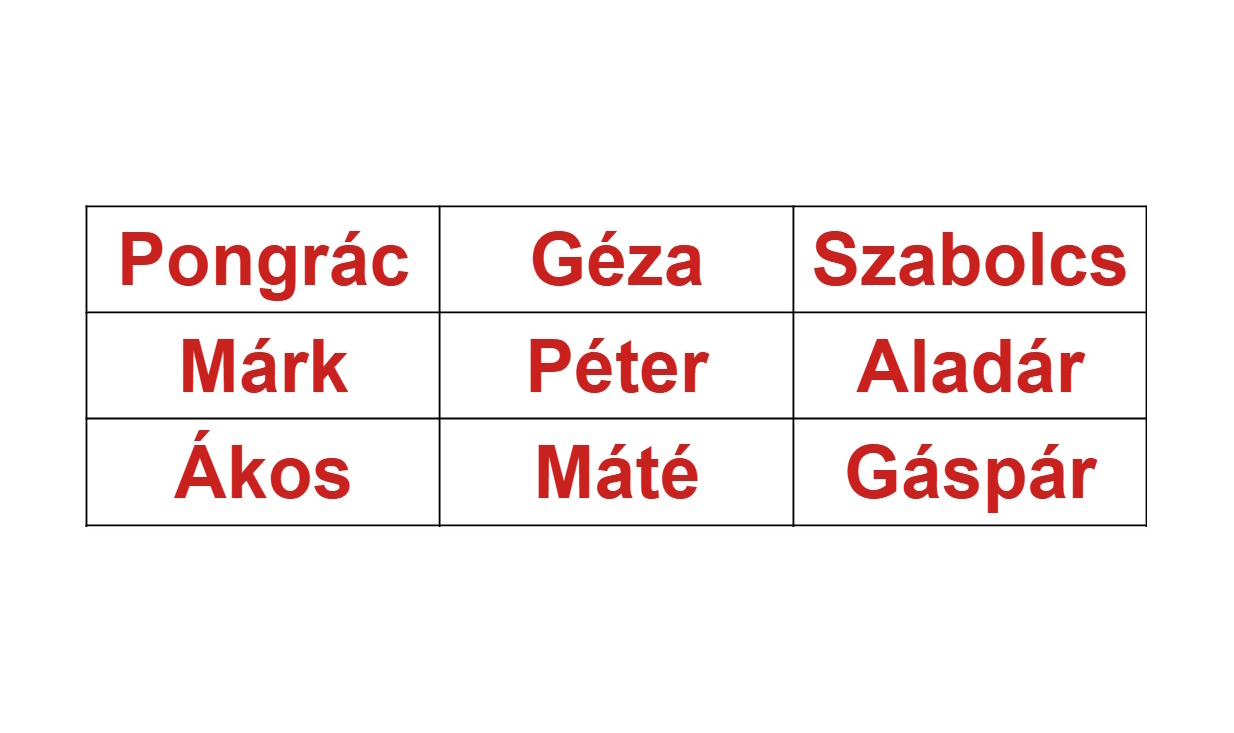 IQ-teszt matek nélkül, csak férfi keresztnevekkel: megtalálja a 3 titkos triót 33 másodperc alatt?